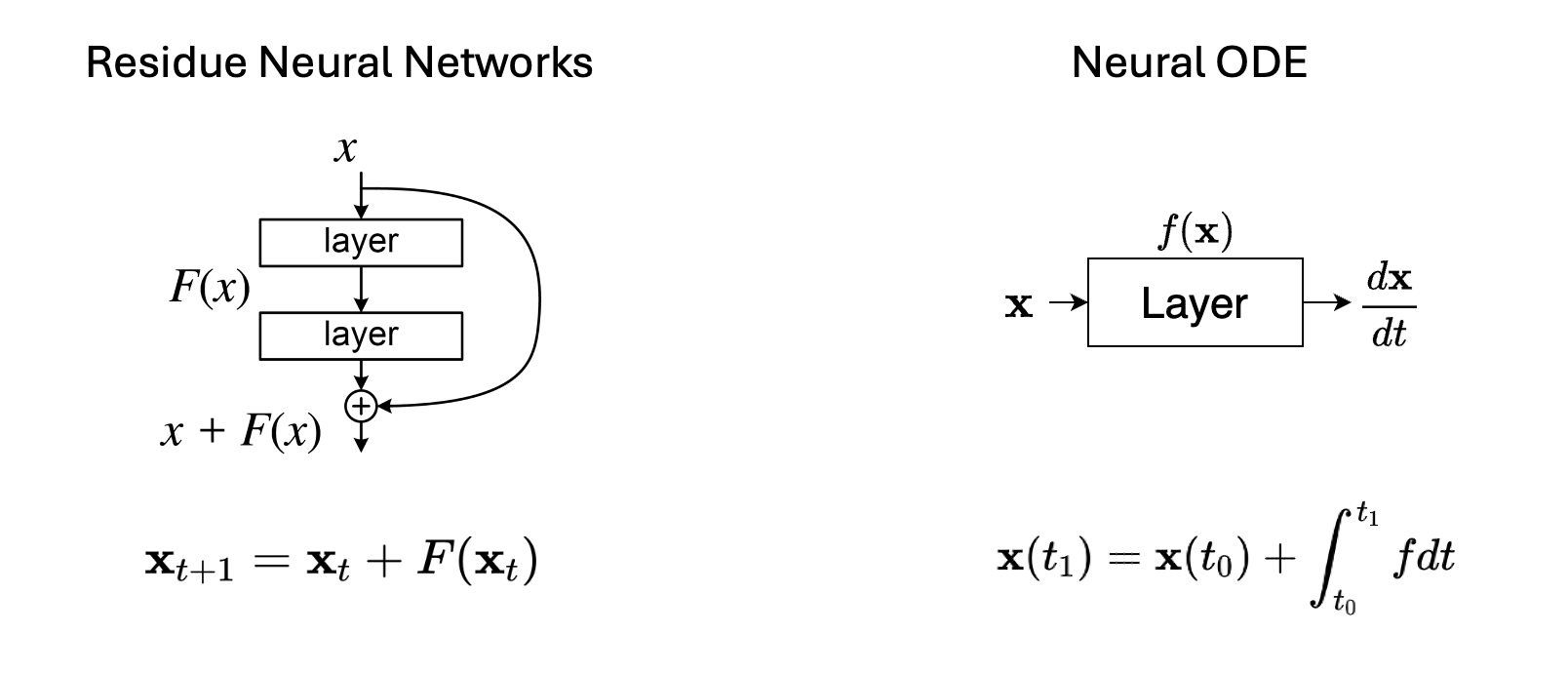 NeuralODE1